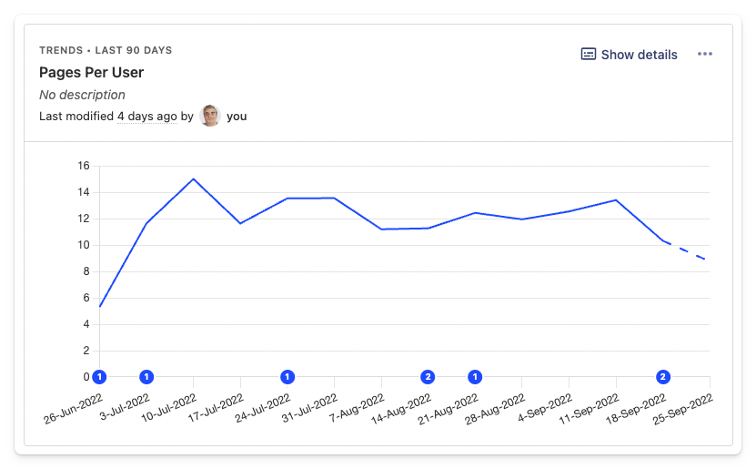 pages per session